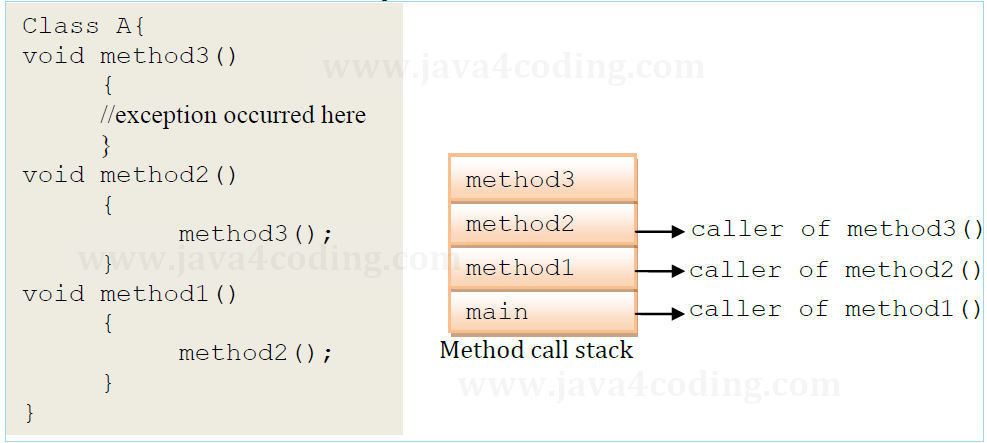 what-is-exception-handling-1